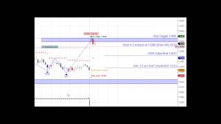 How to Fade a Gap Using MTPredictor [upl. by Nomrej]