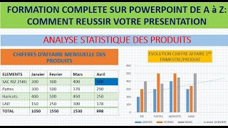 FORMATION COMPLETE SUR POWERPOINT COMMENT REUSSIR VOTRE PRESENTATION DE A à Z [upl. by Kimble]