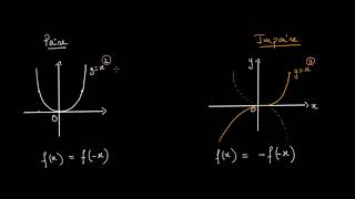 Parité dune fonction et symétrie [upl. by Roldan589]