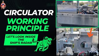 How does a Duplexer work Circulator in Microwave Engineering Circulator Working Faraday Rotation RF [upl. by Stanley]