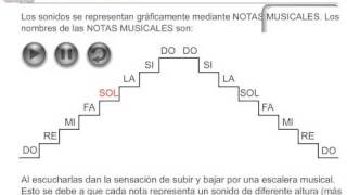 Las notas musicales en MusycomcomOriginal [upl. by Airdnaed]