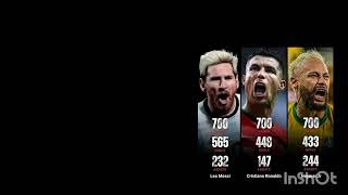 Comparison video top ronaldOMG Leo Messi newhindimovies2496 NeymarJrReal [upl. by Aicital332]