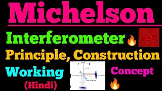 michelson interferometer [upl. by Inihor345]