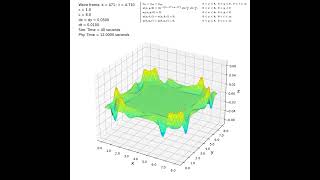 Simulation of a wave equation with a gaussiantrigonometric boundary condition [upl. by Nyleek]