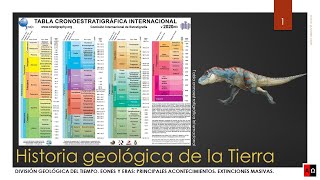 Historia geológica de la Tierra [upl. by Joette]