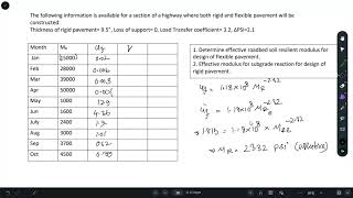 Effective Resilient Modulus and Effective Modulus of Subgrade Reaction  AASHTO [upl. by Kevan432]