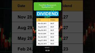 FDS FactSet Research Systems Inc Dividend History [upl. by Hannavahs202]