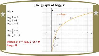 Grade 12 Math ch 8 81 Logarithmic Functions [upl. by Worrell679]