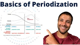 Periodization Concepts  NSCA CSCS Exam [upl. by Llenrac]