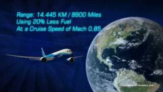 Boeing 787 Dreamliner  3D Animation HQ [upl. by Haela849]