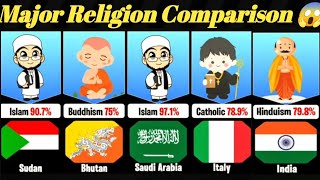 Major Religion of different countries ComparisonTop Religion Globally 2024 [upl. by Winslow703]