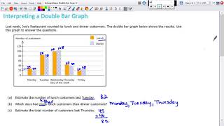 Interpreting a Double Bar Graph [upl. by Annaohj]