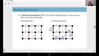 1415 Kruskals Algorithm for MST [upl. by Georgeanna]