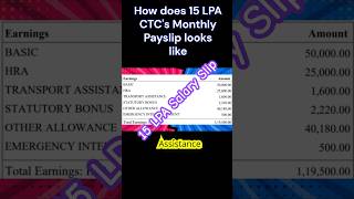 How much will you get per month if your salary is 15 LPA [upl. by Adalbert]