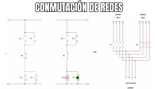 CONMUTACIÓN DE REDES [upl. by Aicia]