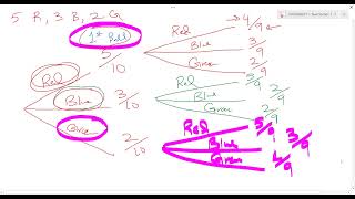 Probabilities Applied To quotWithout Replacementquot Events Part 7 [upl. by Donna]