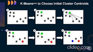 kMeans Algorithm for Clustering [upl. by Delaney979]