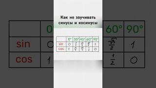 Сохрани и отправь другу Это вам точно пригодится в школе репетиторматематикиматематикарепет [upl. by Lindie]