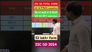 SSC GD 2024  SSC GD TOTAL FORM  SSC GD ssc sscgd trending shorts viralshort rwa motivation [upl. by Nuawaj234]