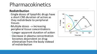 Pharmacology for Anesthesia 01 Fundamentals of Clinical Pharmacology Part 1 [upl. by Cilegna51]