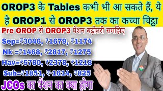 OROP Table में कैसे मिले Sep₹3046 Nk₹2817 Hav₹5780 Tables में क्या क्या कब कब SPARSH msp CSD [upl. by Riane197]