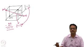 Miller Indices for Crystallographic Directions and Planes [upl. by Libove633]