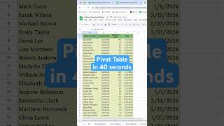 Pivot Tables in Google Sheets 40Second Tutorial googlesheets pivottable spreadsheettips [upl. by Biagi]