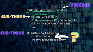 Codes Categories and Themes  Understand the difference [upl. by Acissaj]