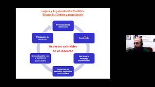 Lógica y argumentación científicadialéctica y negociación Clase 4 [upl. by Anatniuq]