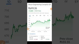 Elecon Engineering Company share news Elecon Engineering Company share latest newsElecon share [upl. by Naveb]