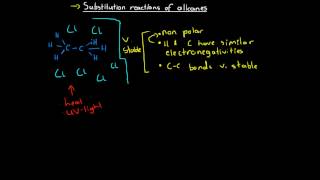 Substitution Reactions of Alkanes [upl. by Norrej]