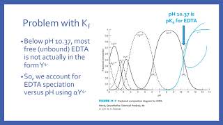 EDTA Titrations [upl. by Fox]