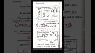 Standardized death rates direct method and indirect method bsc appendix vital statistics lec 15 [upl. by Ahsieyn]