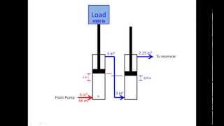 Hydraulic Cylinder Calculations [upl. by Appleby]