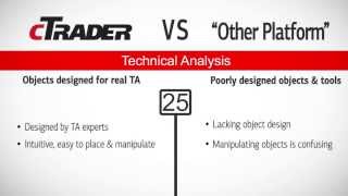 cTrader vs Other Platform  A Comparison [upl. by Yeliah]