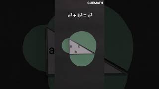 Pythagoras theorem beyond triangles [upl. by Dewhirst]