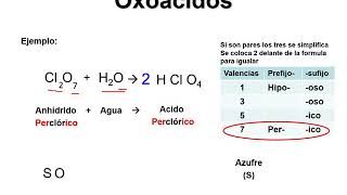 OXOACIDOS Ecuación nomenclatura y fórmulas [upl. by Sedaiuqlem322]