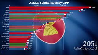 ASEAN GDP Asean Subdivision by Nominal GDP 20192100 [upl. by Porter39]