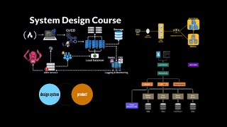 quotMastering System Design Essentials for Software Engineers and Architectsquot [upl. by Llehcear]