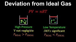 Deviation from Ideal Gas  Chemistry [upl. by Toogood890]