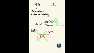 Basics about Spo2 and Po2 [upl. by Quin]