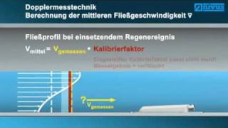 NIVUS Durchflussmesstechnik mit Kreuzkorrelationsverfahren [upl. by Catlee]