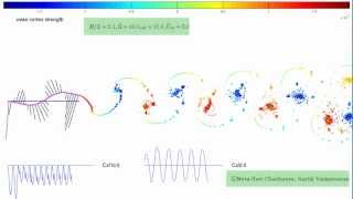 High propulsive efficiency regime of an oscillating flexible foil in a potential flow [upl. by Osmund]