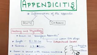 Appendicitis  Part 13 [upl. by Odele]