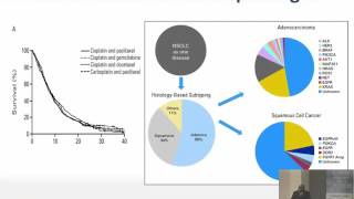 Winship Grand Rounds August 3 2016 Taofeek Owonikoko MD PhD MSCR [upl. by Elyod703]