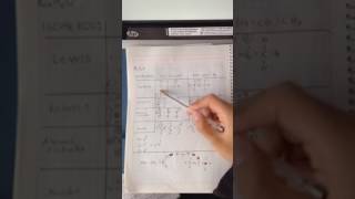 Actividad 2 isomeros de c3h6o para química [upl. by Nlyak]