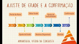 AJUSTE E CONFIRMAÇÃO DA GRADE CURRICULAR  PRESENCIAL ANHANGUERA VCA [upl. by Garber]