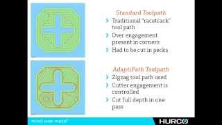 Hurco WinMax Control Features  AdaptiPath [upl. by Llewon]