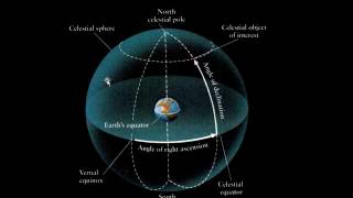 Celestial Sphere Ecliptic and the Constellations [upl. by Oiratnom]