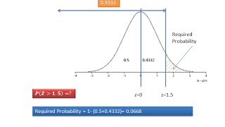 How to read value of cumulative normal probability from table [upl. by Enillebyam]